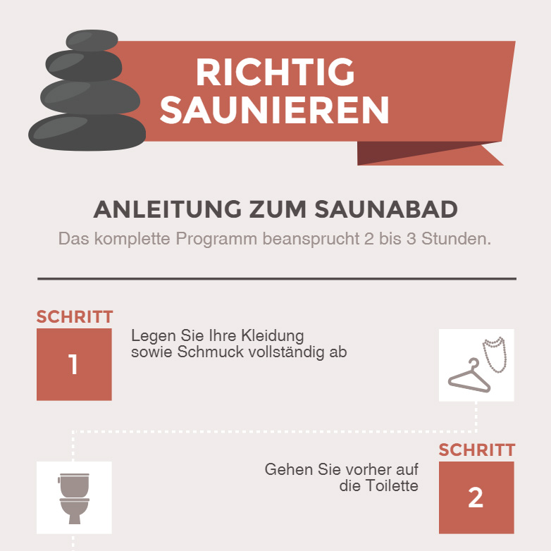Sauna Für Anfänger Anleitung Zum Richtigen Saunierenblog 