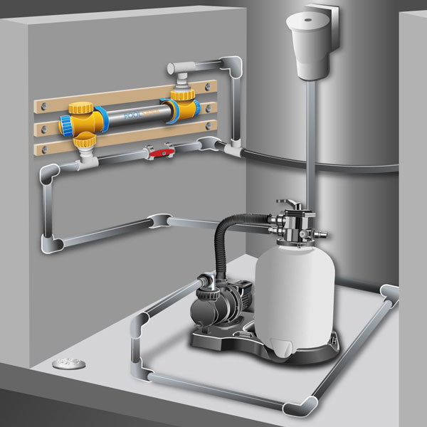 Das Bild zeigt einen schematischen Einbau eines UV-Geraets in den Poolwasserkreislauf